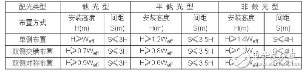 30w太阳能路灯设计方案汇总（六款太阳能路灯原理图详解）