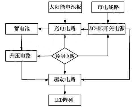 太阳能路灯电路设计与仿真