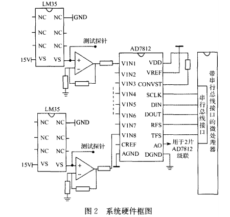 温度检测电路设计方案汇总（四款模拟电路设计原理图详解）