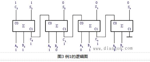 加法器内部电路原理