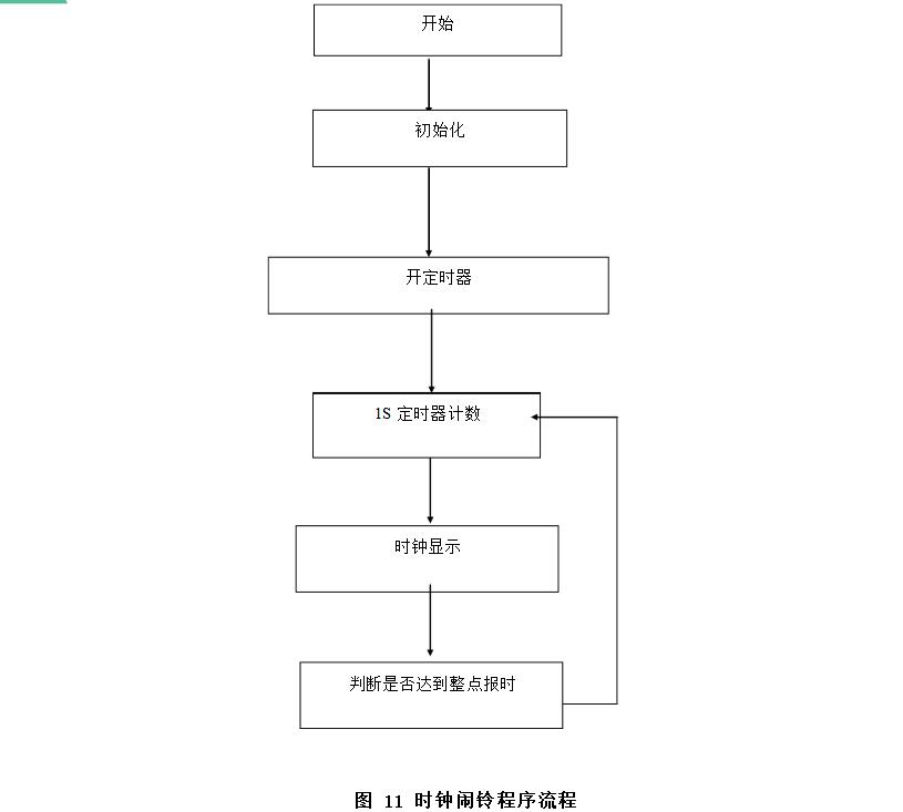 单片机四位时钟电路设计方案汇总