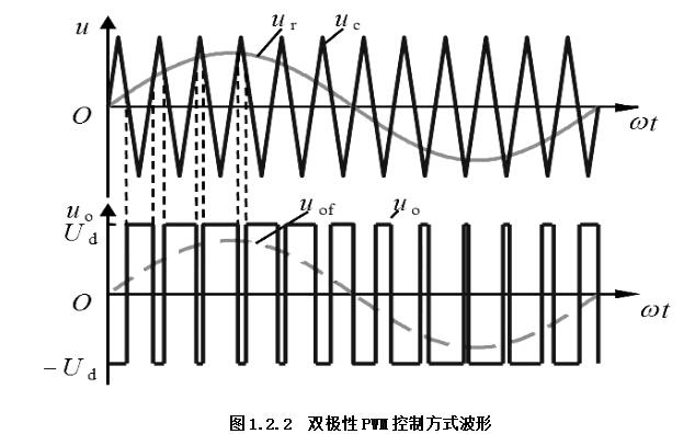 pwm双极性调制电路图