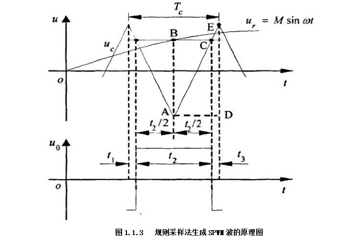 pwm双极性调制电路图