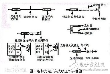 光电开关与光耦的区别