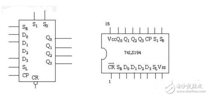 74ls194串行数据到并行数据的转换