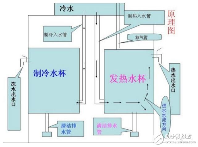 饮水机电路图工作原理及电路图分析 
