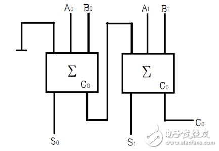 用74ls138设计全加器