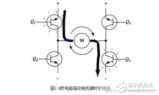 H桥驱动电路原理图及使能控制和方向逻辑