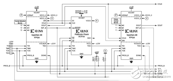 FPGA开发配置模式电路设计精华集锦