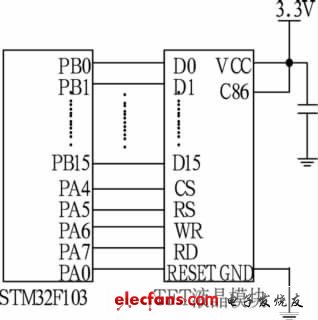 图5 STM32F103F103与TFT液晶模块接口电路