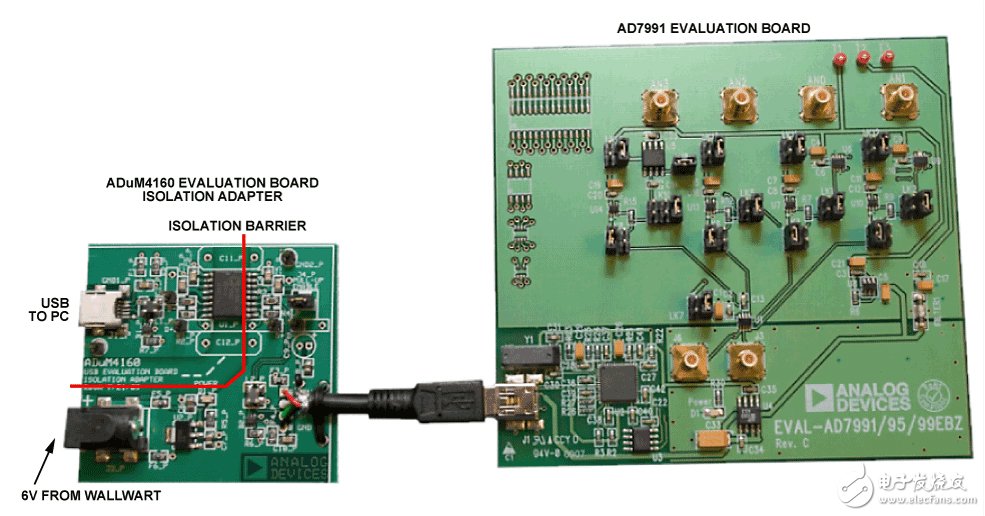 图2 ADuM4160 USB评估板连接到AD7991评估板USB端口的照片