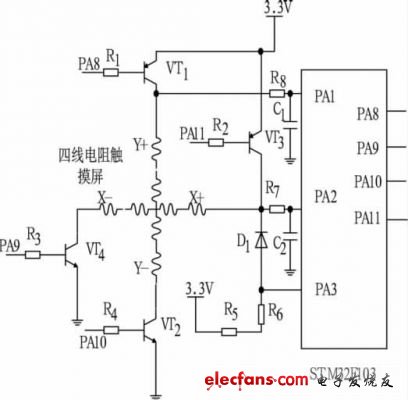 图4 STM32F103与四线电阻触摸屏接口电路