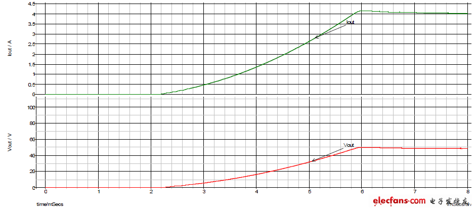 输出电压与电流启动过程波形