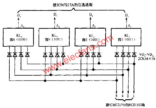 ICM7217与指轮开关的接线  www。elecfans。com