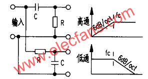 一阶二分频网络及其特性示意图  www。elecfans。com
