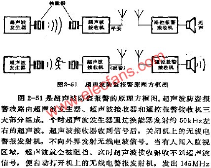 超声波防盗报警原理方框图  www、elecfans、com