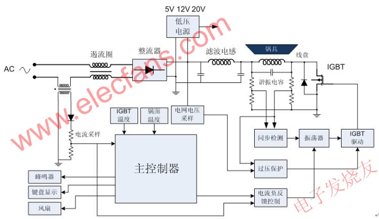 电磁炉系统框图 www、elecfans、com