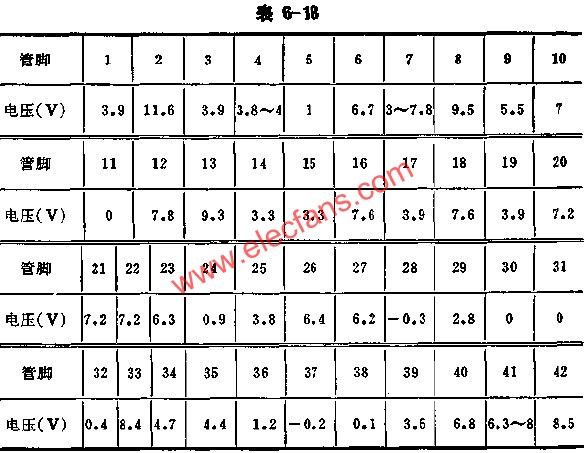 D7698正常工作时各脚的电压值  www、elecfans、com