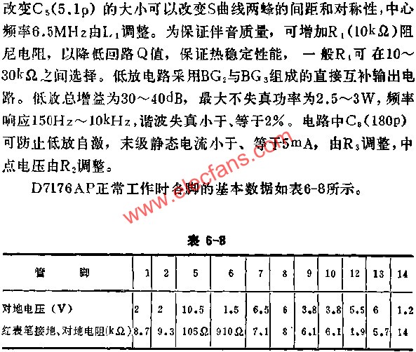 D7176AP正常工作时各脚的基本数据表  www、elecfans、com
