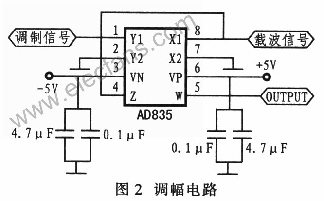 调幅电路
