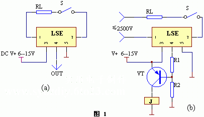 Ⅰ系列LSE应用原理