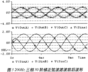 三相30阶梯正弦波低通滤波前后输出波形