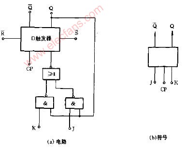 jk觸發器電路圖