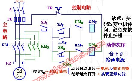 籠型電動機正反轉的控制線路電路圖