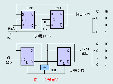 分频电路