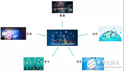 详解拓展新一代人工智能应用场景的意义及关键因素