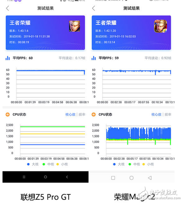 联想Z5 Pro GT与荣耀Magic2性能对比 顶级性能之下稳定性的比拼 