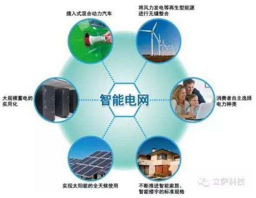 国家电网将全面推进三型两网世界一流的能源互联网企业建设