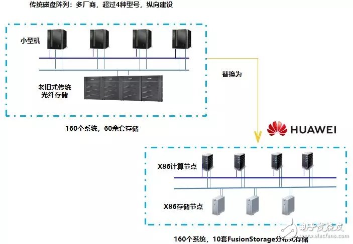 辽宁移动携手华为共建数据库来满足5G时代的应用