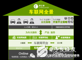 通过物联网技术构成的车联网在电动车中的应用