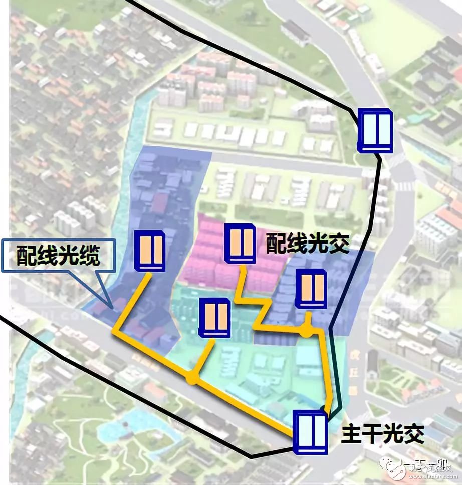光分配网中光缆的组网结构与定义分析