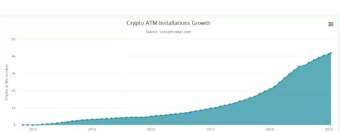 比特币和加密货币ATM机的全球分布情况分析