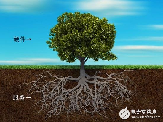 苹果iPhone逐渐被弱化将成为弃子