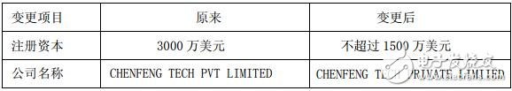 晨丰科技印度公司已注册完成 将扩大海外LED市场