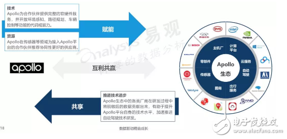 百度Apollo已经提交完整的中国方案 从量产化元年迈向商业化元年