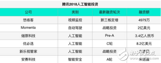 经历了2018年的AI争夺 BAT各自在人工智能上的布局开始清楚