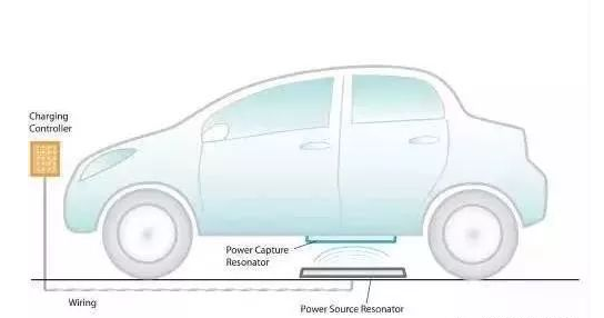 新能源汽车无线充电技术不能量产主要是受以下因素影响