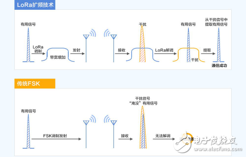 无线在医疗临床的应用