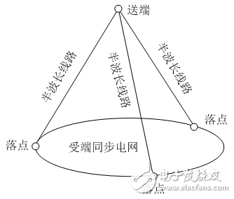 关于智能电网中的5大关键技术