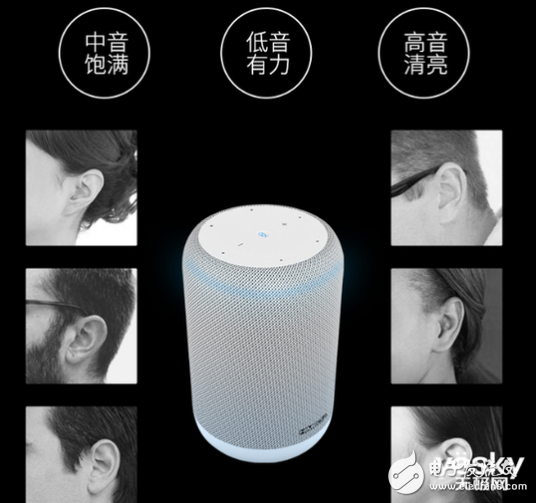 2019年智能音箱不论技术、用户层面还是市场规模都相当值得期待