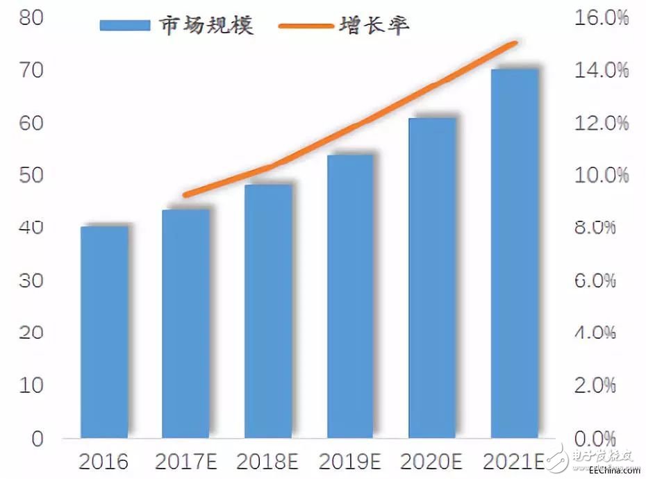 多传感器融合技术驱动自动驾驶与汽车自动化