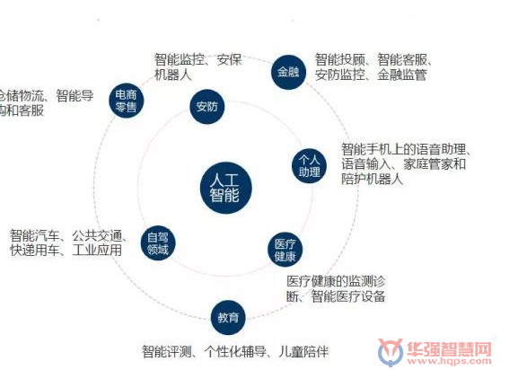 在人工智能的推动下 以下这三项技术在安防行业落地生花 