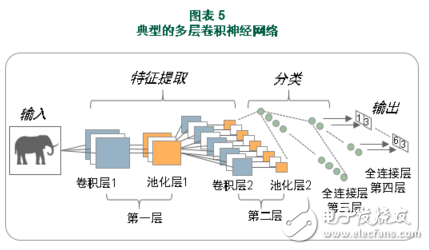 十年后AI市场规模将会超过万亿美元 人工智能时代即将到来