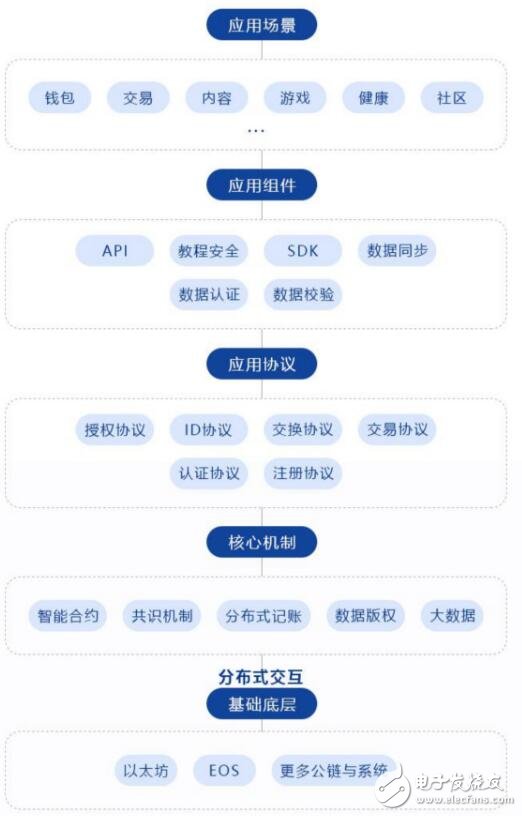 区块链技术与通证经济将人类商业文明带入了新的价值时代