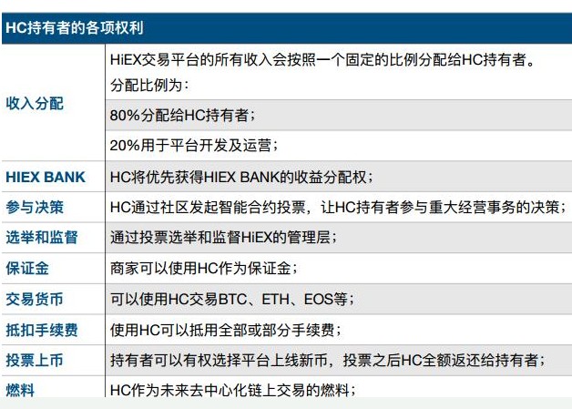 全球首家全民所有制的数字资产交易平台HiEX介绍