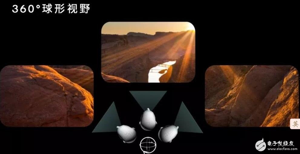 三大维度体验AR/VR，给你不一样的感觉